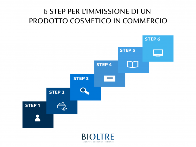Step per immettere un prodotto cosmetico in commercio Bioltre Laboratori