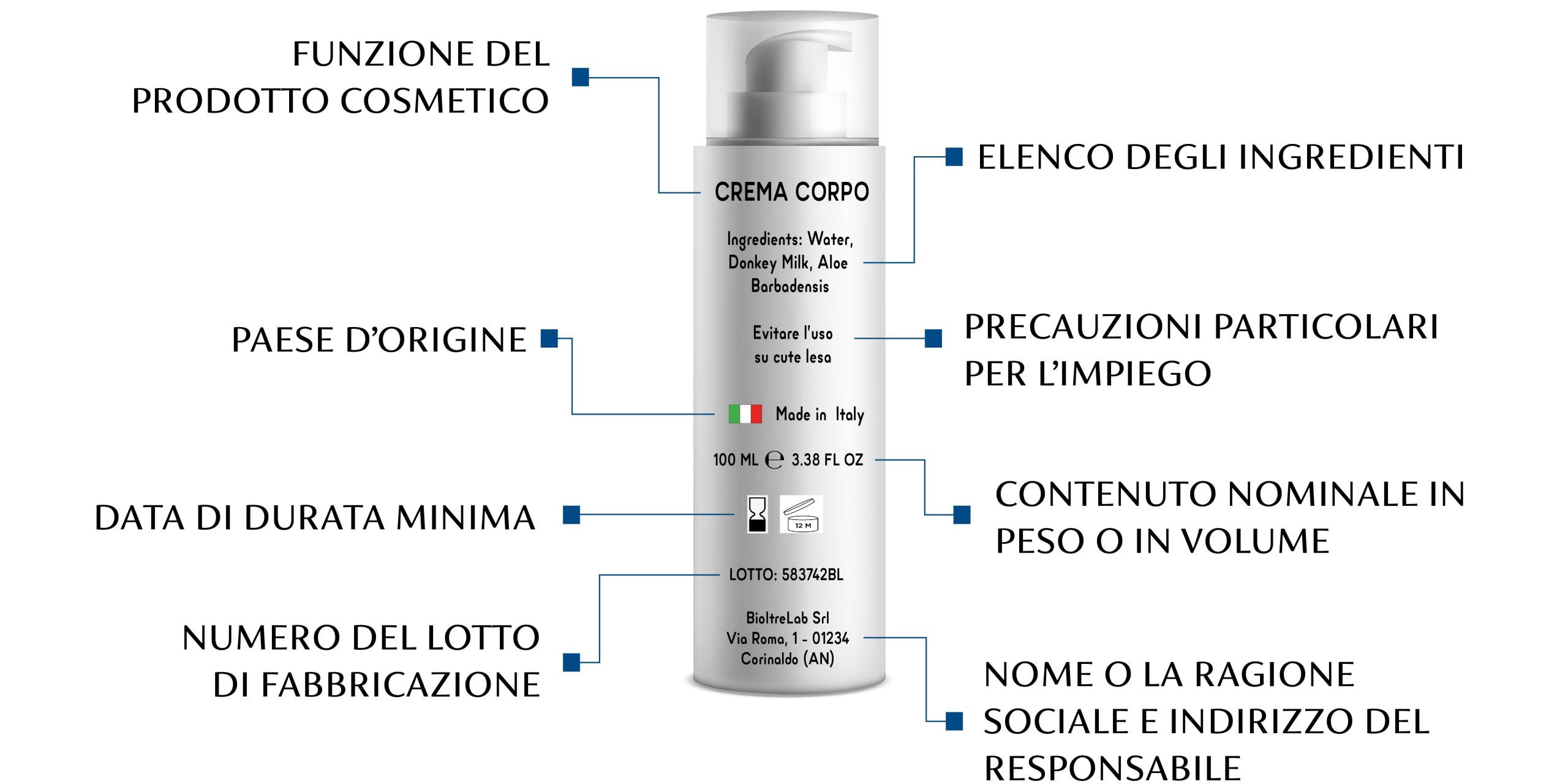Norme per Etichetta dei Cosmetici | BioltreLab Academy Norme per Etichetta dei Cosmetici