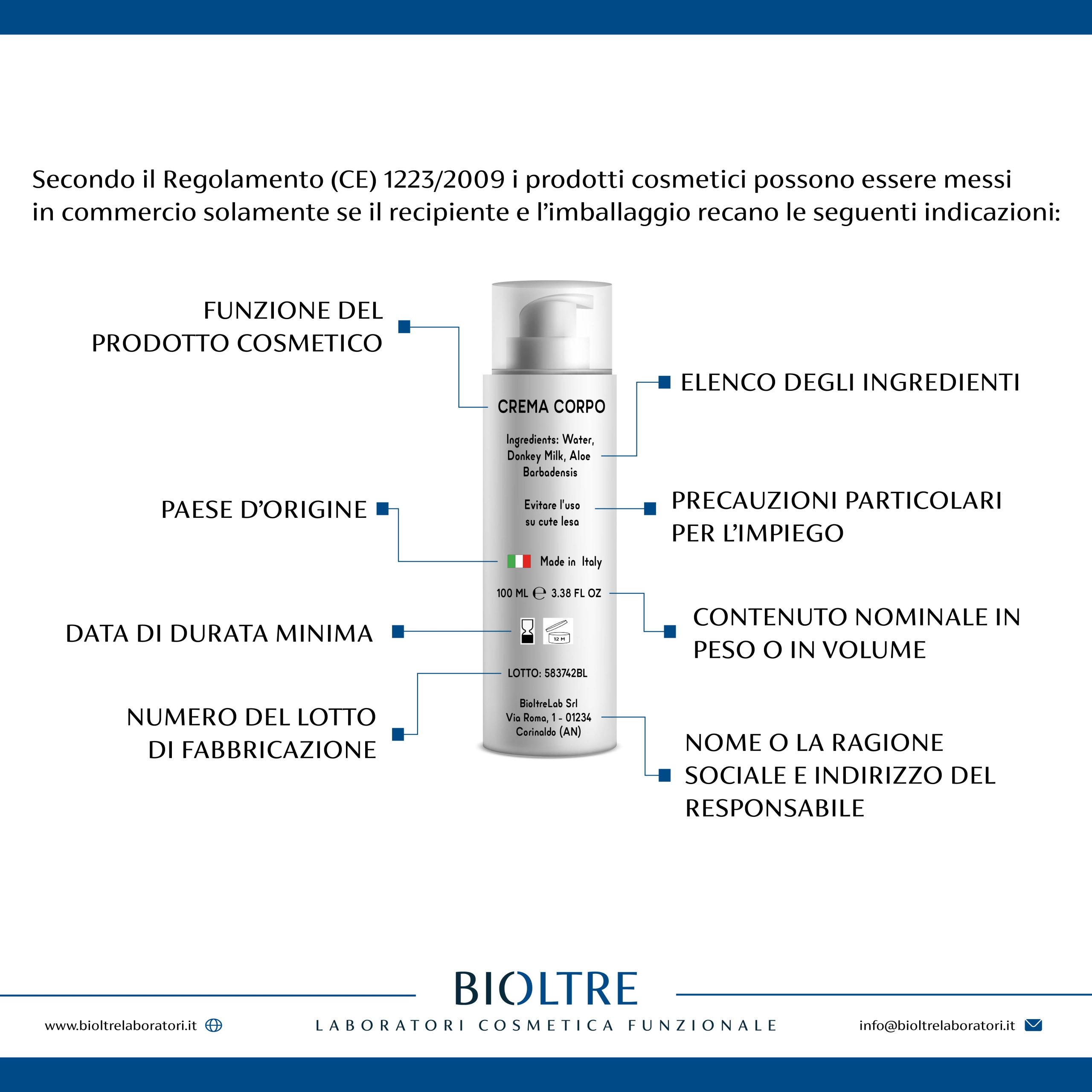 Norme per Etichetta dei Cosmetici